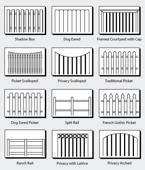 Types of Wood Fence Design